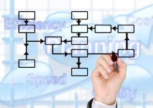 actualites javens organigrammes